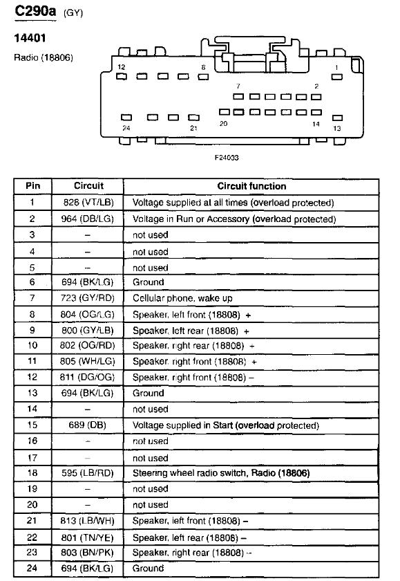 2003 TC radio 24 pin out connection - Lincolns OnLine Message Forum  2000 Lincoln Ls Radio Wiring Diagram    Lincolns OnLine