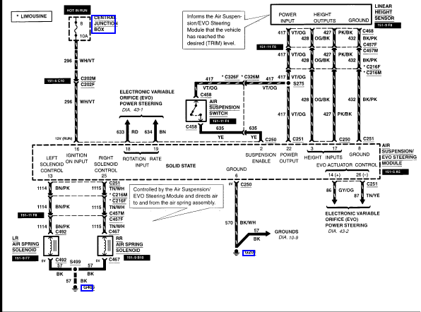 Air Bag Suspension Wiring Diagram from www.superstitiongold.com