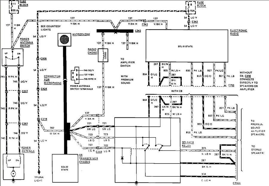 1994 Lincoln Mark 8 Fuse Diagram | Siminoe