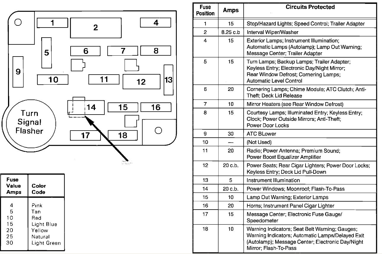 2001 Lincoln Town Car Electric Fan Wiring Diagram from www.superstitiongold.com